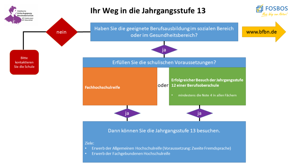 Jahrgangsstufe 13